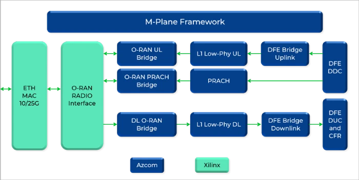 M-Plane framework