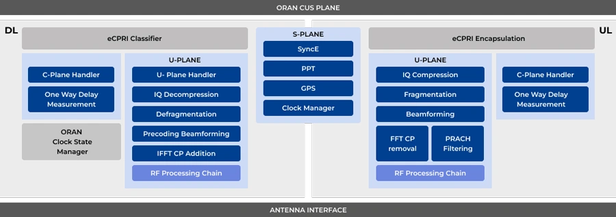 5G-Low-PHY-software