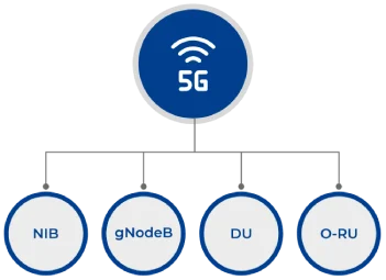 Configurability 5G